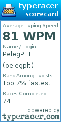 Scorecard for user pelegplt