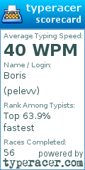 Scorecard for user pelevv
