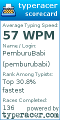 Scorecard for user pemburubabi