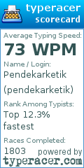 Scorecard for user pendekarketik
