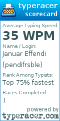 Scorecard for user pendifrsble