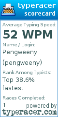 Scorecard for user pengweeny