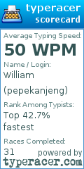 Scorecard for user pepekanjeng