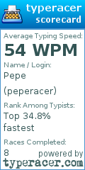 Scorecard for user peperacer