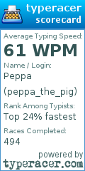 Scorecard for user peppa_the_pig
