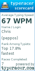 Scorecard for user peppos