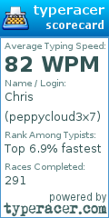 Scorecard for user peppycloud3x7
