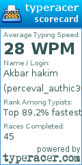 Scorecard for user perceval_authic36