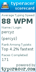 Scorecard for user percyz