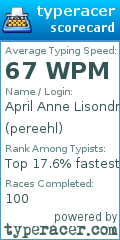 Scorecard for user pereehl