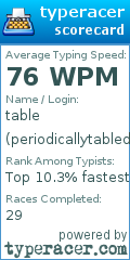 Scorecard for user periodicallytabled