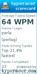 Scorecard for user perlag