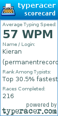 Scorecard for user permanentrecord96
