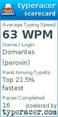 Scorecard for user peroxin