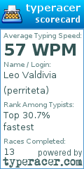 Scorecard for user perriteta