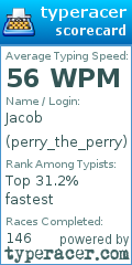 Scorecard for user perry_the_perry