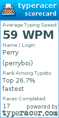 Scorecard for user perryboi