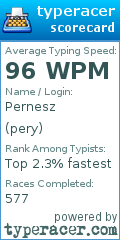 Scorecard for user pery