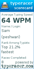 Scorecard for user peshwari