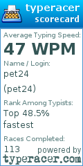 Scorecard for user pet24