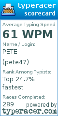 Scorecard for user pete47