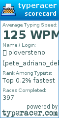 Scorecard for user pete_adriano_debiase