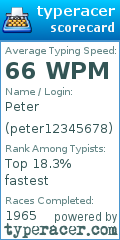 Scorecard for user peter12345678