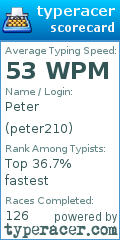 Scorecard for user peter210