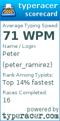 Scorecard for user peter_ramirez