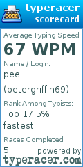Scorecard for user petergriffin69