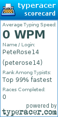 Scorecard for user peterose14
