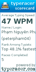 Scorecard for user peterpham04
