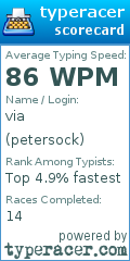 Scorecard for user petersock