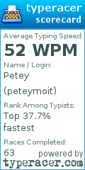 Scorecard for user peteymoit