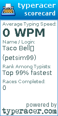 Scorecard for user petsim99