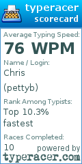 Scorecard for user pettyb