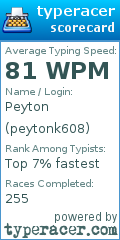 Scorecard for user peytonk608