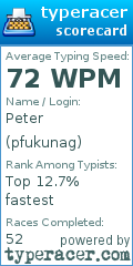 Scorecard for user pfukunag