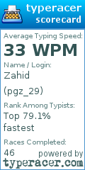Scorecard for user pgz_29