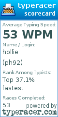 Scorecard for user ph92