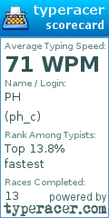 Scorecard for user ph_c