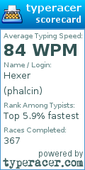 Scorecard for user phalcin