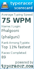 Scorecard for user phalguni