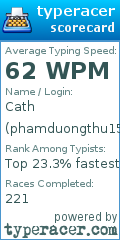 Scorecard for user phamduongthu15