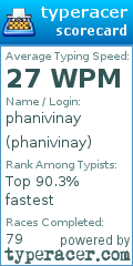 Scorecard for user phanivinay