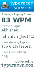 Scorecard for user phantom_kid1412