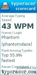 Scorecard for user phantomdaze