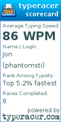 Scorecard for user phantomsti