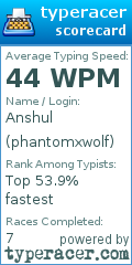 Scorecard for user phantomxwolf