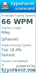 Scorecard for user phaose